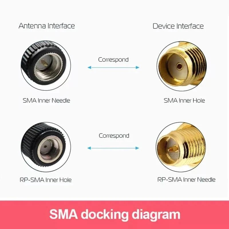 2.4G 5.8G WiFi Antenna 12dBi High Gain RP SMA Male Omni Foldable Aerial for Wireless Router Network Booster Netword Card - Eleconic