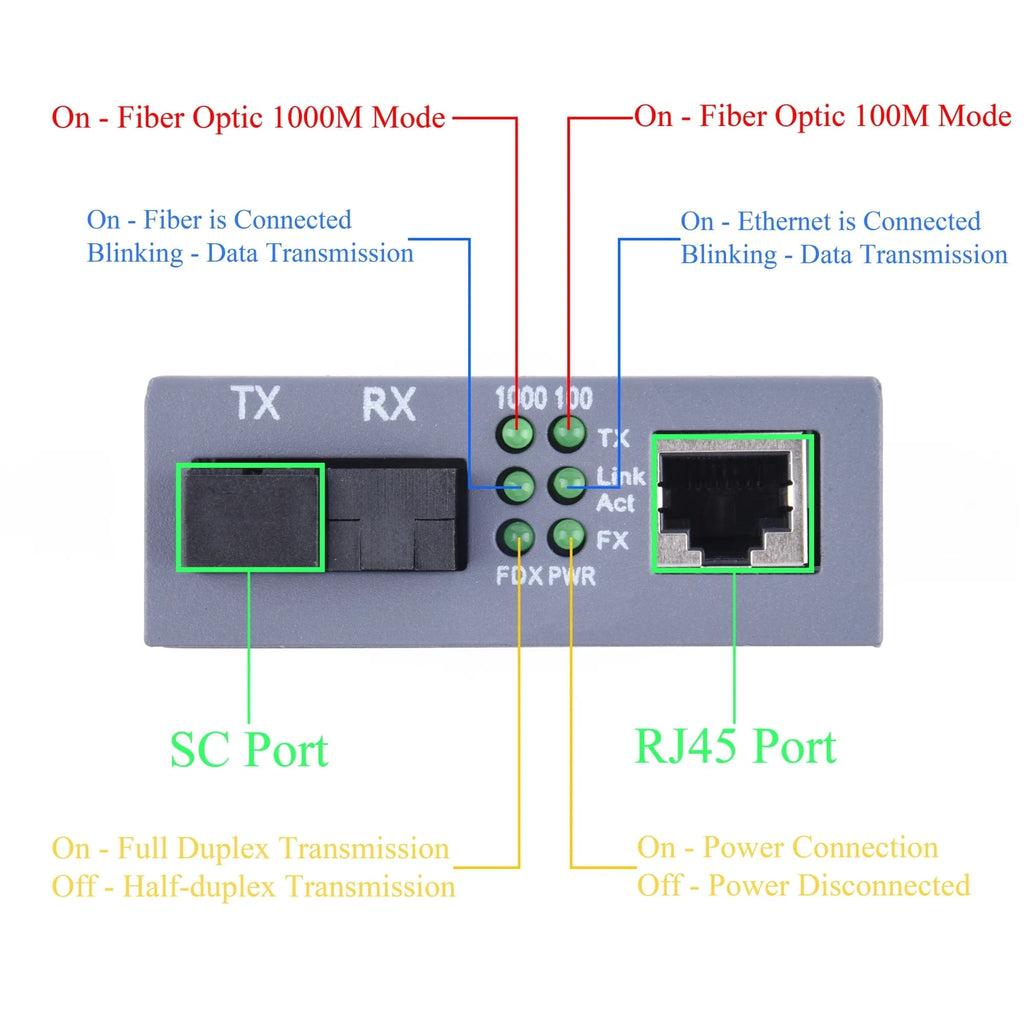 Gigabit Fiber Optical Media Converter 10/100/1000Mbps Single Mode 20Km UPC/APC SC - Port External Power Supply - Eleconic