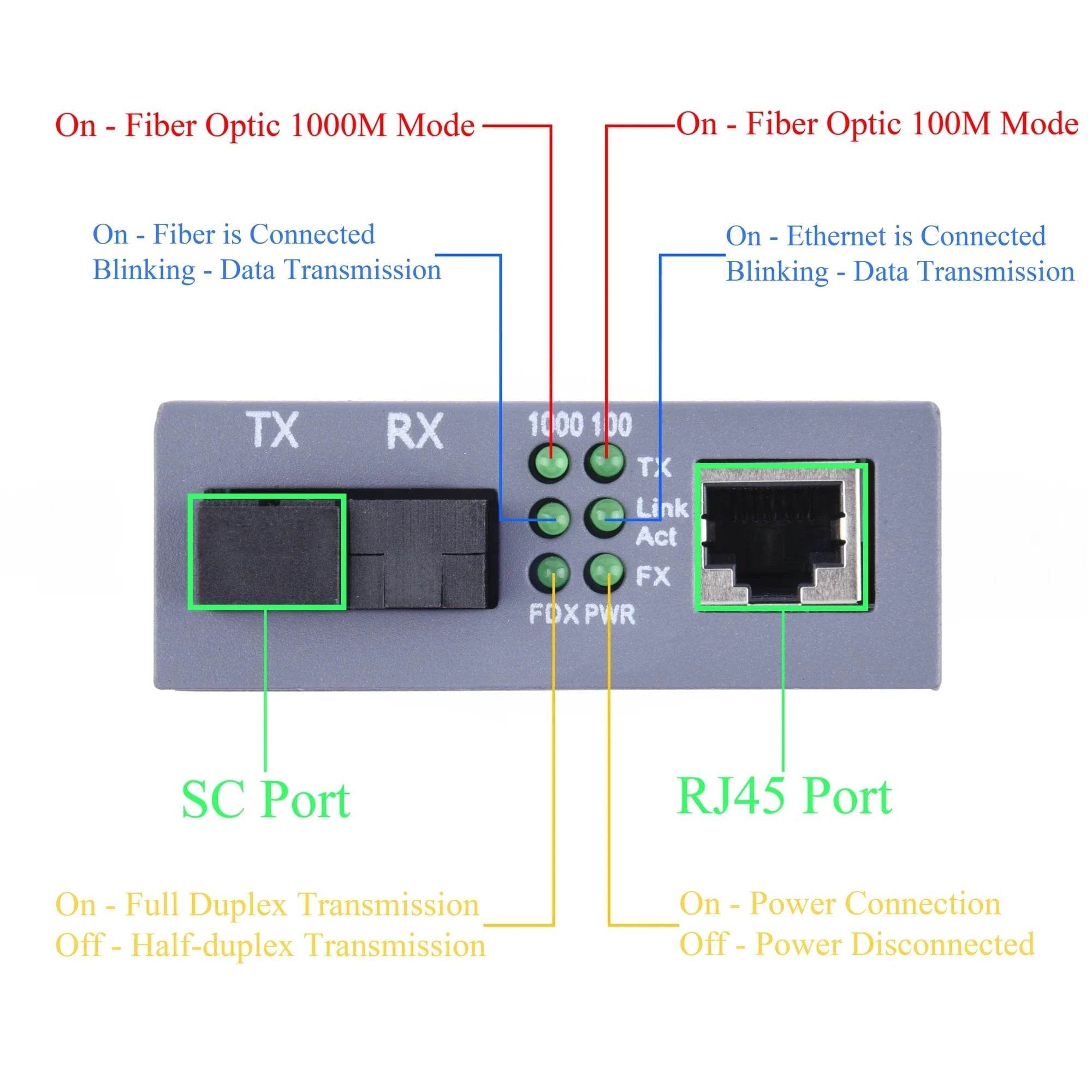 Gigabit Fiber Optical Media Converter 10/100/1000Mbps Single Mode 20Km UPC/APC SC - Port External Power Supply - Eleconic