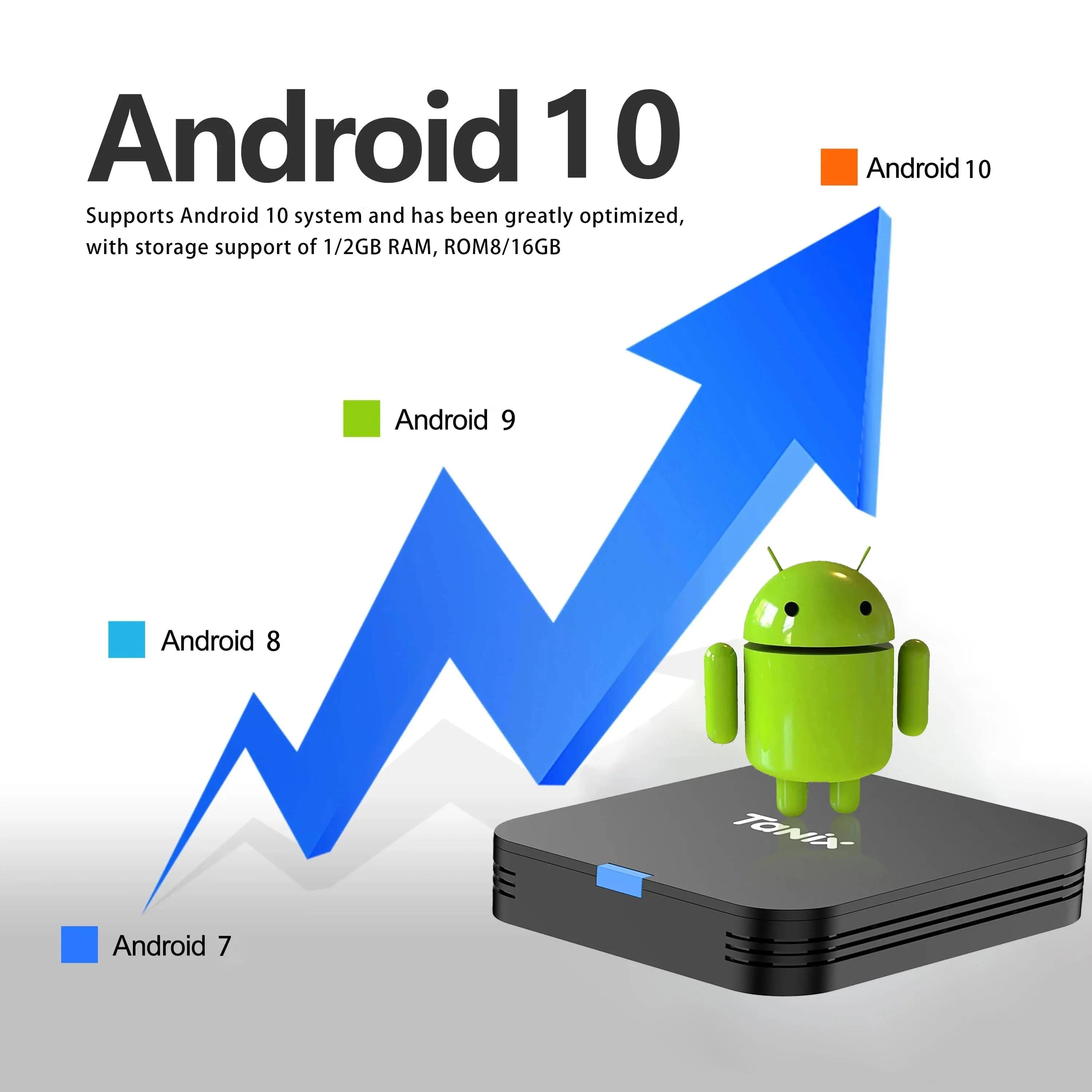 Global Android 10.0 TV Box Tanix TX1 CPU Allwinner H313 Support 4K 2.4G Wifi RAM 2GB ROM 16GB 8GB Multi Language Smart TV BOX - Eleconic